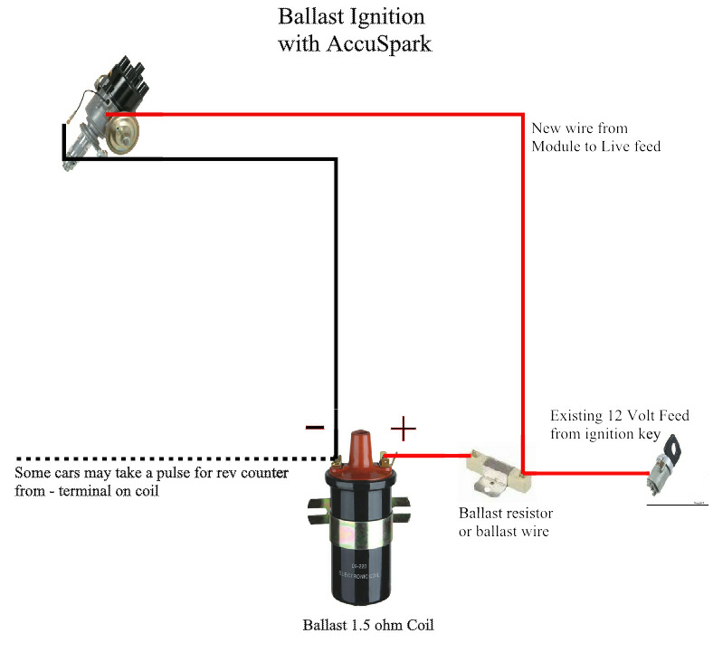 Distributor Wiring Diagram Wiring Idas Never Stop Distributor Wiring Diagram Wiring Idas Never Stop